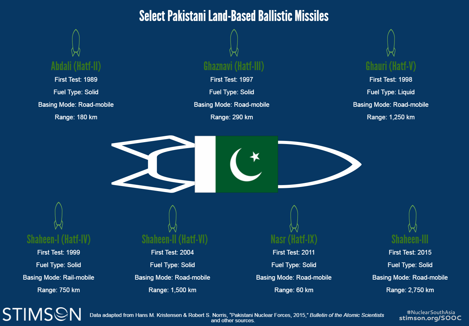 Pakistan missile graphic_revised