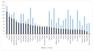 Indian higher education